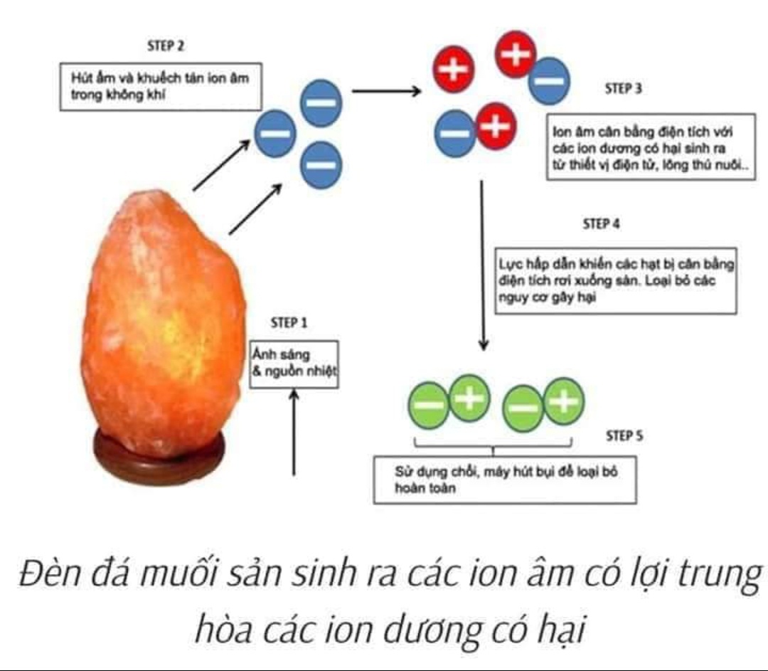 ĐÈN ĐÁ MUỐI HÌNH THỎI VÀNG